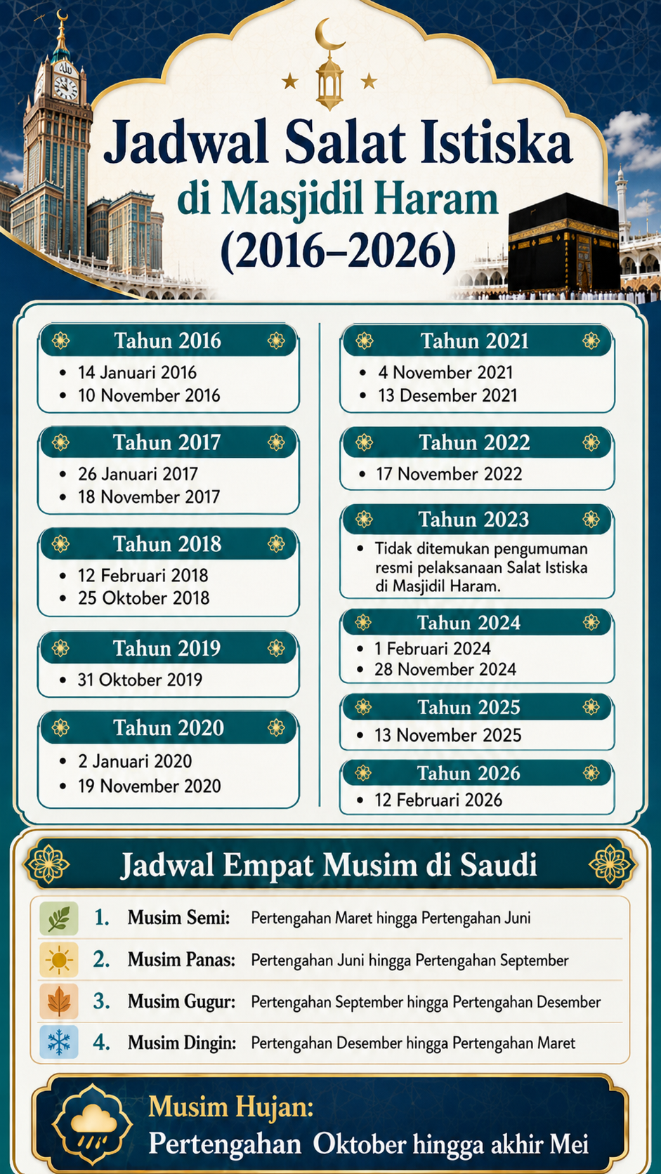 Jadwal Salat Istiska di Masjidil Haram 2016–2026